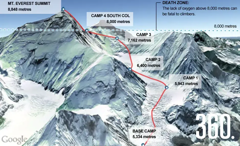 $!Ruta de ascenso al Everest por el Collado Sur (Ruta Hillary).